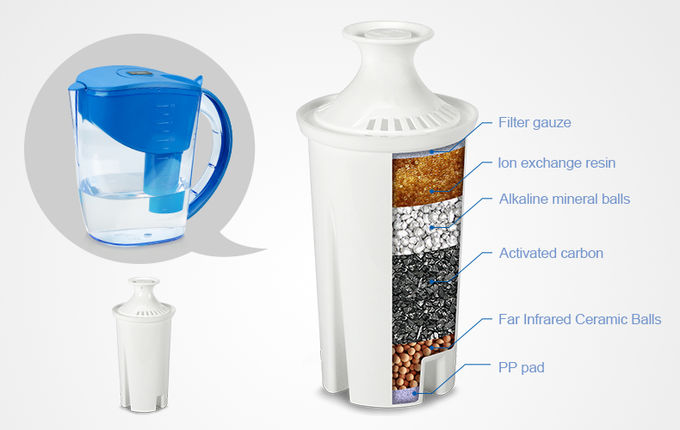 BPA geben Nahrungsmittelgrad-Balancen-menschlicher Körper-Säure und alkalischen alkalischen Wasser-Reinigungsapparat-Krug-Filter-Pitcher frei