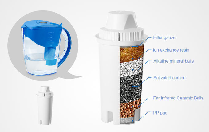 BPA geben Nahrungsmittelgrad-Balancen-menschlicher Körper-Säure und alkalischen alkalischen Wasser-Reinigungsapparat-Krug-Filter-Pitcher frei